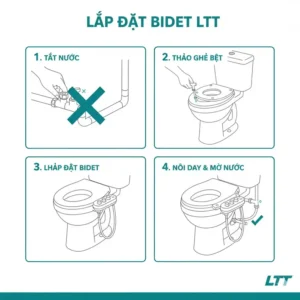 Diagram illustrating the simple, step-by-step installation process for the LTT bidet.