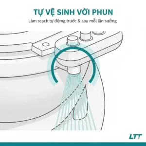 Close-up view of the self-cleaning nozzle feature on the LTT bidet attachment.