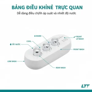 A visual demonstrating the wide range of adjustable water pressure settings available on the LTT bidet.