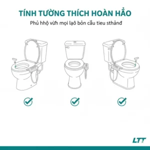 Side-by-side comparison illustrating how the LTT bidet design fits various standard toilet models.