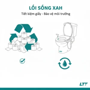 Image representing the eco-friendly benefits of using an LTT bidet to reduce toilet paper consumption.