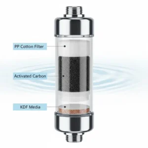 Detailed illustration showing the internal layers and components of a bidet water filter.