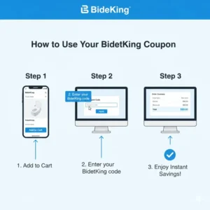 Step-by-step visual guide on how to successfully apply a bidetking coupon code during the online checkout process.