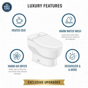 A graphic highlighting key luxury features like a heated seat and warm water wash, available when purchasing with a Bidet King promo code.