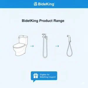 An illustration of different bidet models—washlets, attachments, and handheld bidets—all eligible for a bidetking coupon.