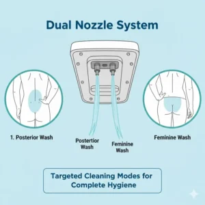 Detailed illustration of the dual nozzle cleaning functions found on a battery operated bidet toilet seat.