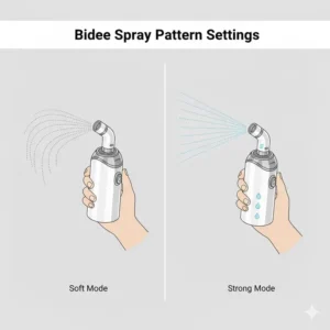 Comparison of the dual-speed spray settings available on this modern battery operated bidet.