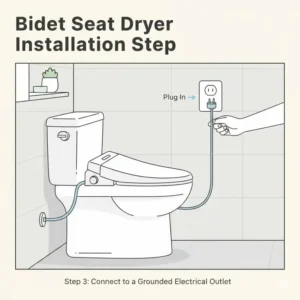 Step-by-step guide showing how to connect a bidet seat dryer to a grounded electrical power outlet