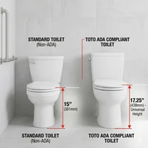 A side-by-side comparison chart showing the height difference between standard toilets and toto ada toilets.